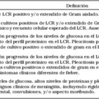 Tabla 1. Definición de infecciones del LCR en pacientes con ventriculostomía